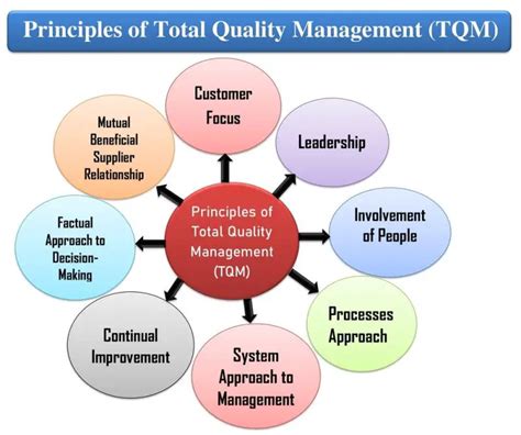 What is total quality of work?