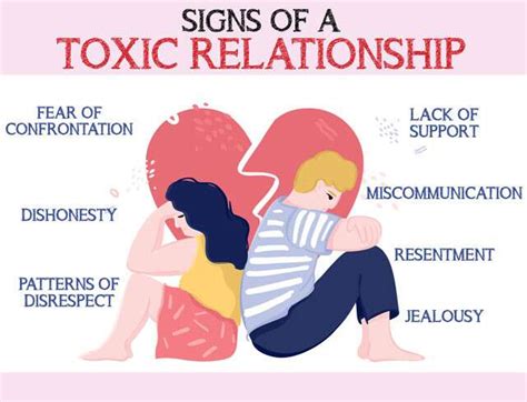 What is toxic in love?
