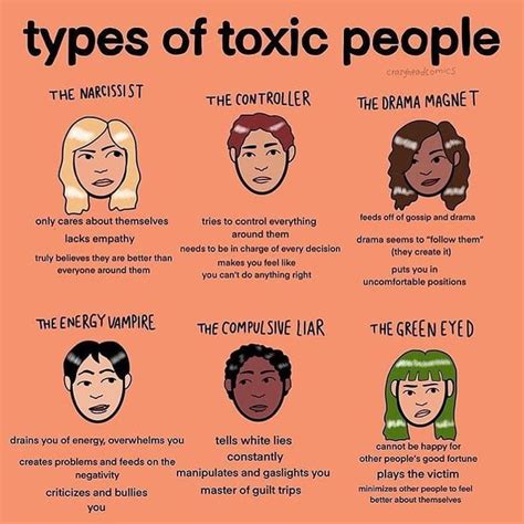 What is toxic response?