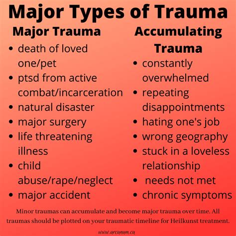 What is trauma examples?