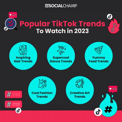 What is trending on TikTok 2023?