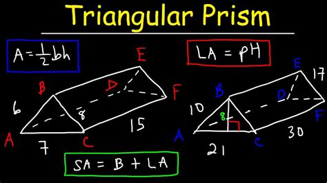 What is trigonometry prism?