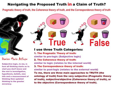 What is truth examples?