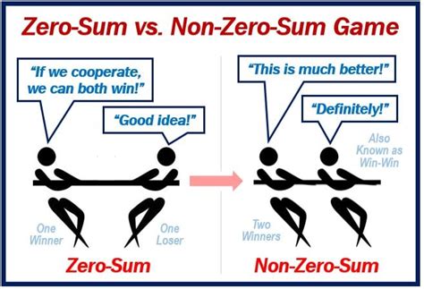 What is two person non zero-sum game?