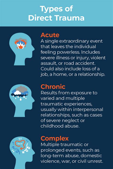 What is type 2 trauma?