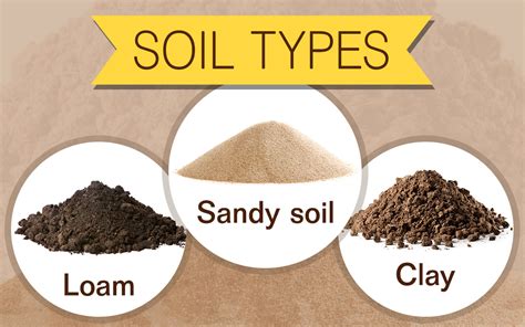 What is type 3 sand?