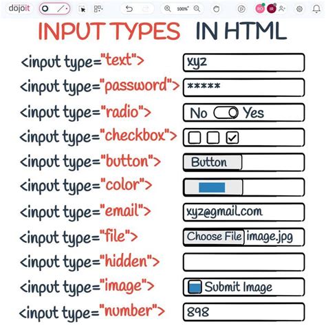 What is type in HTML?
