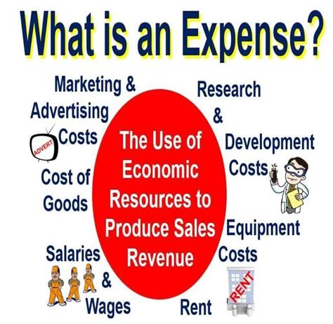 What is typically the highest expense?