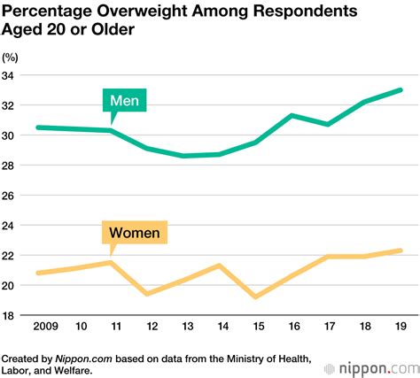 What is underweight in Japan?