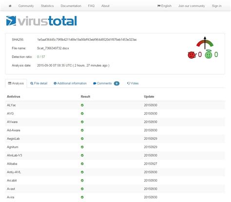 What is undetected in VirusTotal?