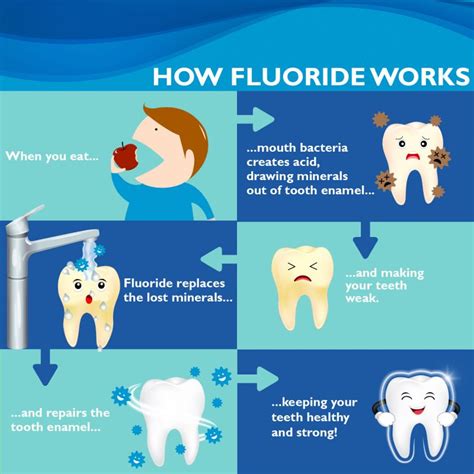 What is unhealthy about fluoride?