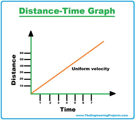 What is uniform velocity?