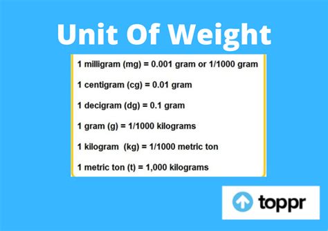 What is unit of weight?