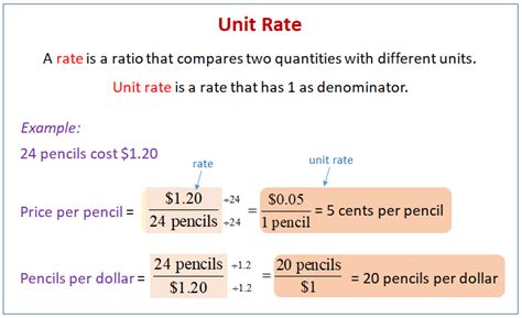 What is unit rate?