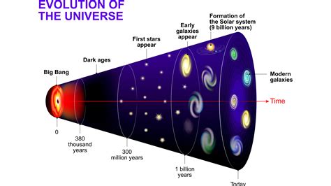 What is universe in 50 words?