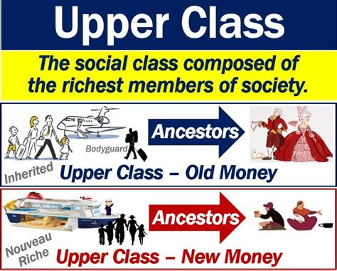 What is upper class in Toronto?