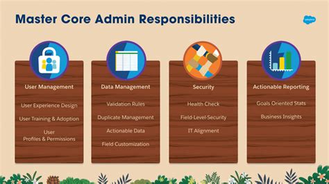 What is user admin role?