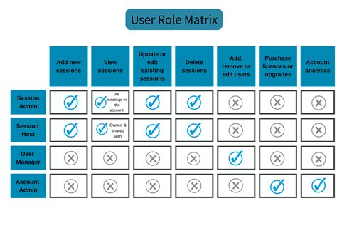 What is user role?