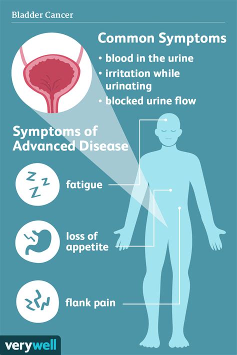 What is usually the first symptom of bladder cancer?