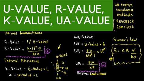 What is value k?