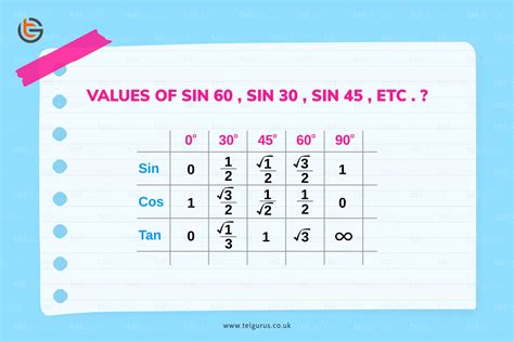 What is value of sin 30?