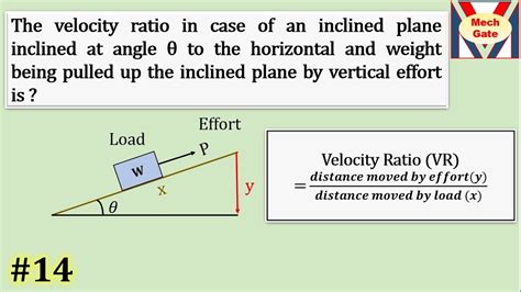 What is velocity ratio 4?
