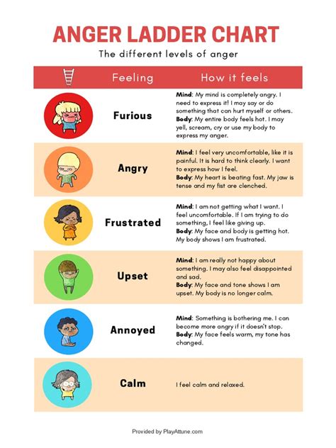What is vengeful anger?