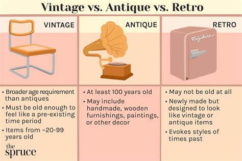 What is vintage vs retro aesthetic?