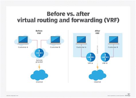 What is virtual call forwarding?