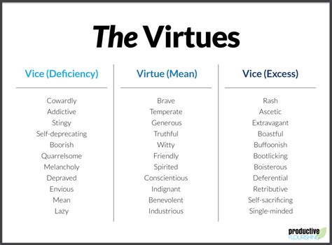What is virtuous values?