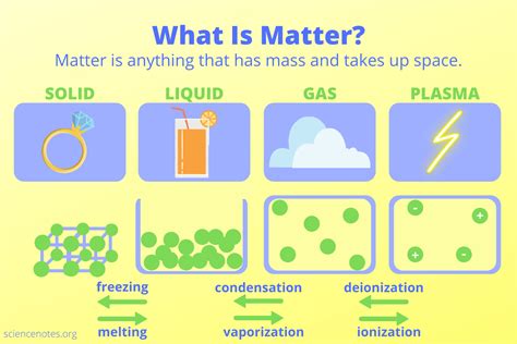 What is volume and matter?