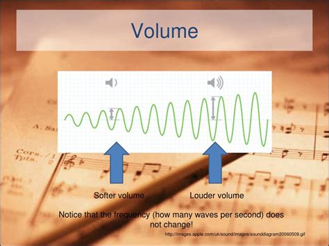 What is volume in music?