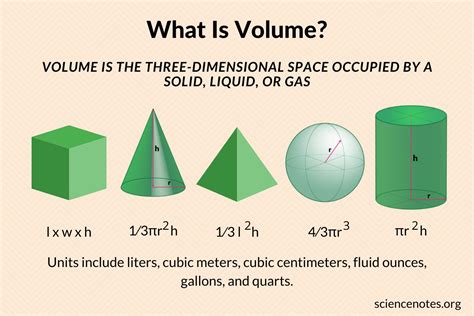 What is volume in science?
