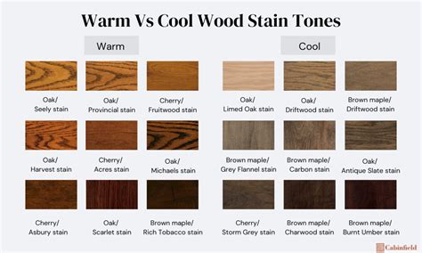 What is warm vs cold wood?