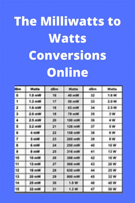 What is watts per hertz?