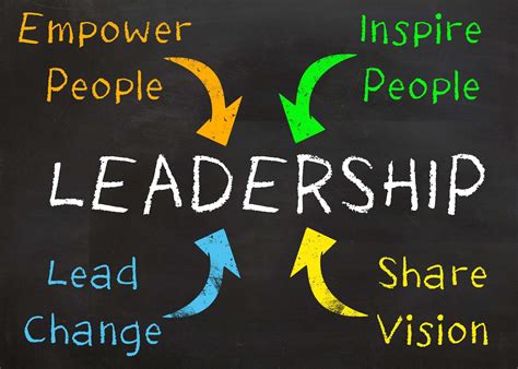 What is we in leadership?