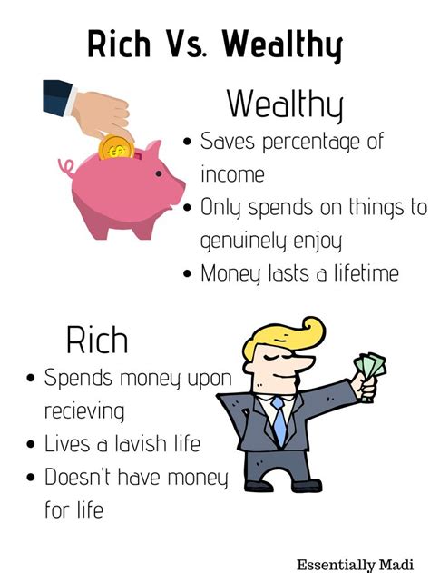 What is wealthy vs high net worth?