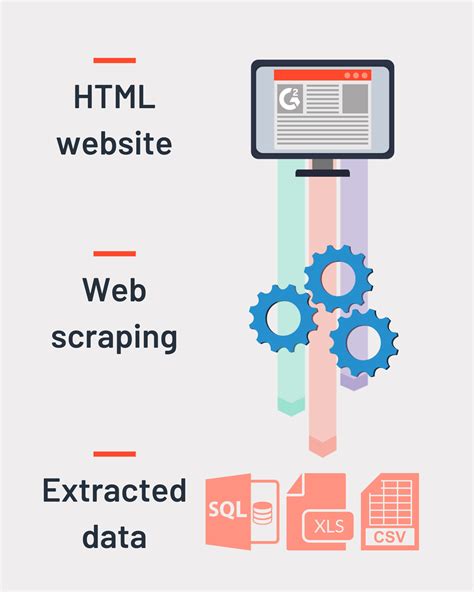 What is web scraping tool?