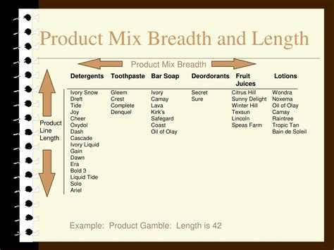 What is wide breadth of product?