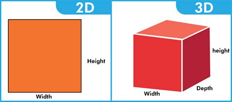 What is width of a shape?