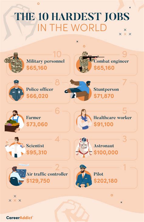 What is world's hardest job?