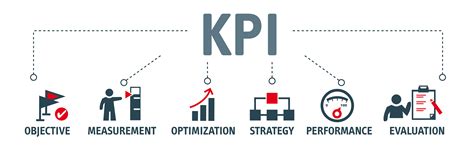 What is wrong with KPIs?