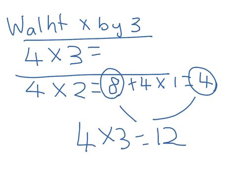 What is x3 in math?