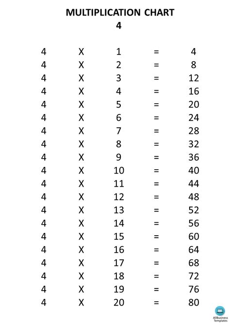 What is x4 math?