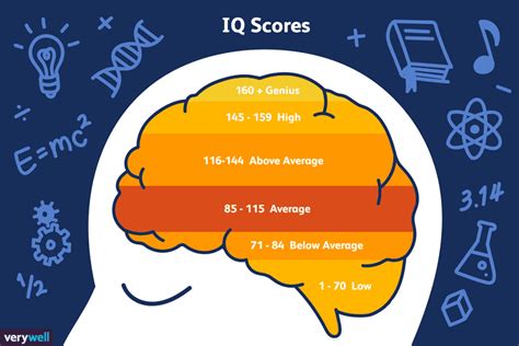 What is your IQ if you are gifted?