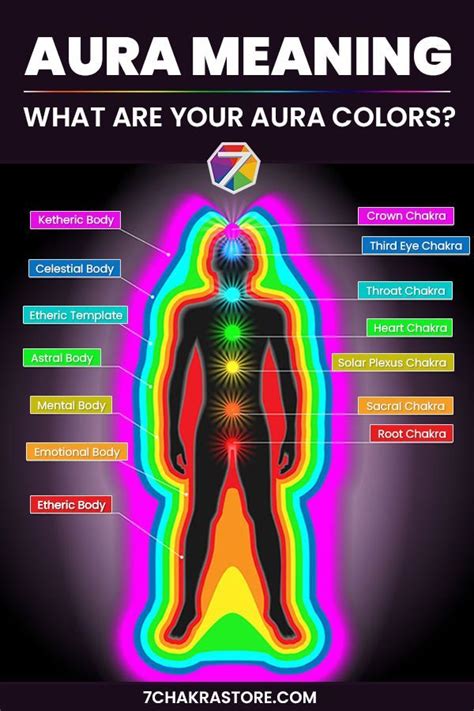 What is your aura colour?