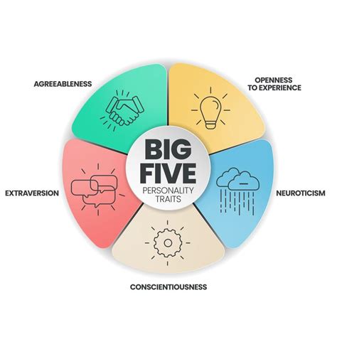 What is your big four?