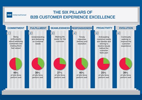 What is your experience in B2B sales?