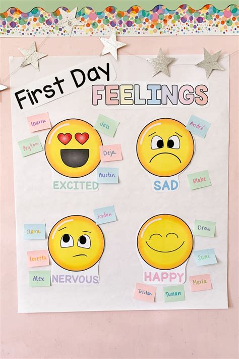 What is your feeling of first day of school?