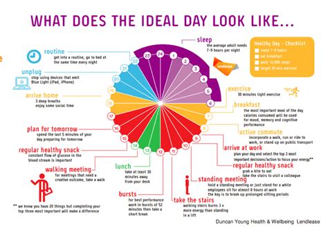 What is your ideal day meaning?
